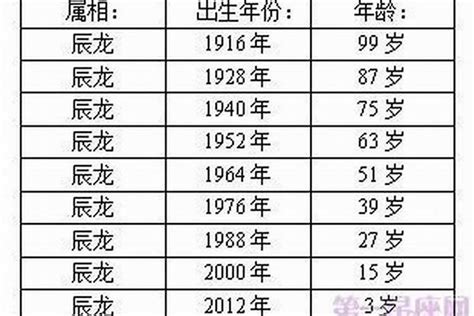 屬蛇今年|属蛇的出生年份表年龄